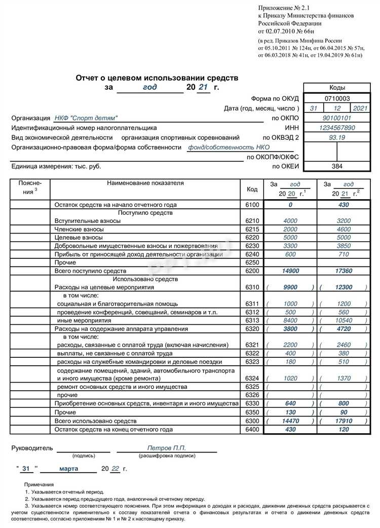 Что из перечисленного отчет о погрузке по дорогам назначения
