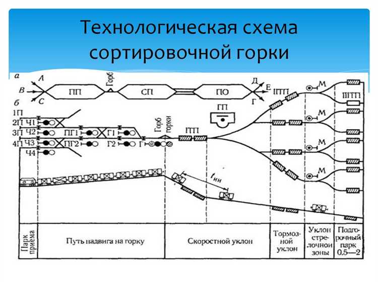 Какие параметры фиксируются при сортировке вагонов на станции