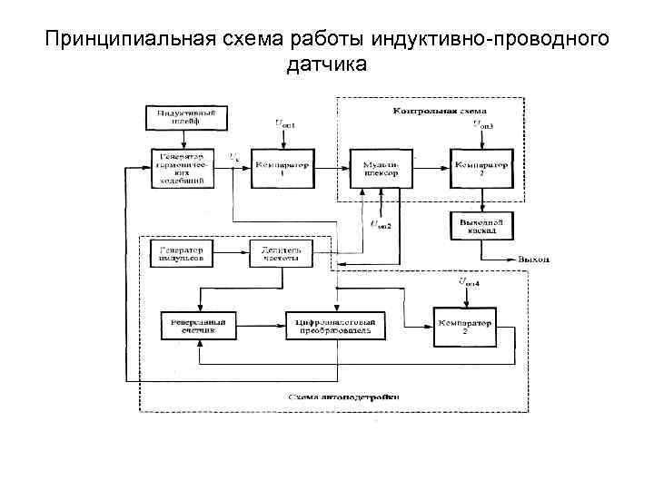 Методы сравнения показателей разных сортировочных станций