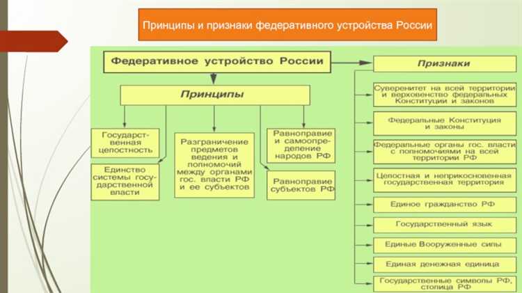 Распределение полномочий между федеральным центром и субъектами