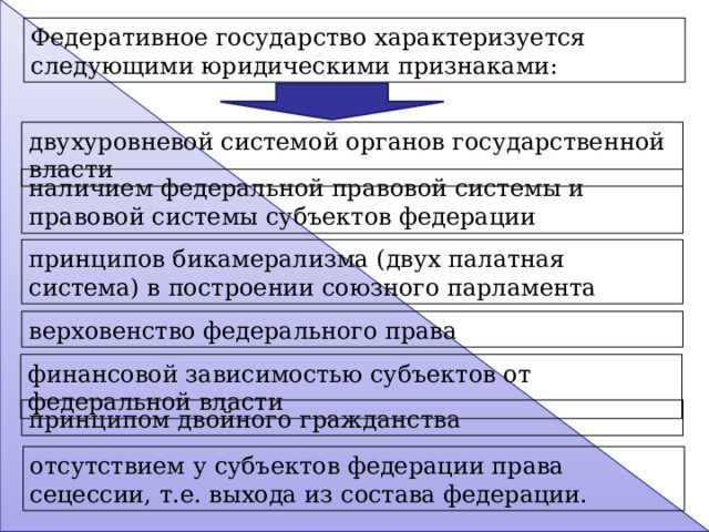 Влияние федерализма на законодательную и исполнительную власть