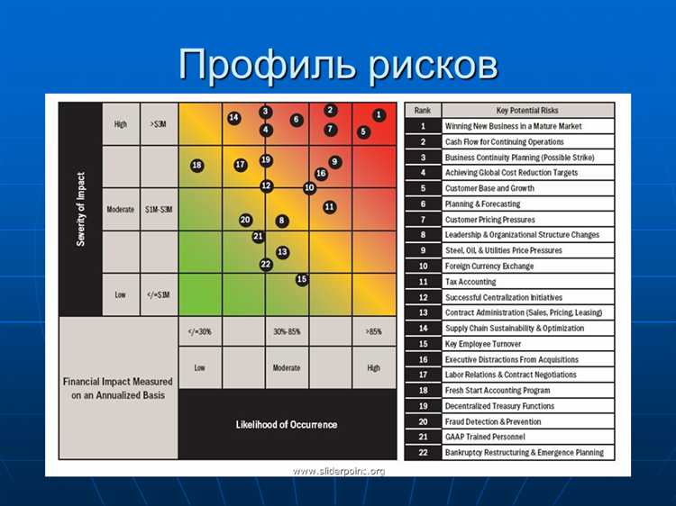 Выбор методов управления выявленными рисками