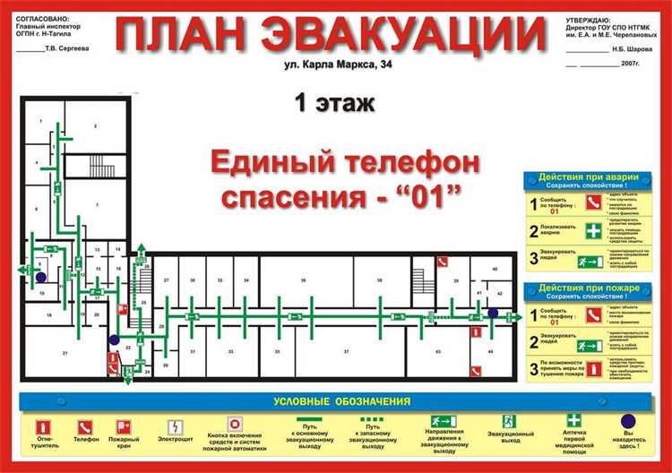 Маркировка расположения аварийных выходов и дверей