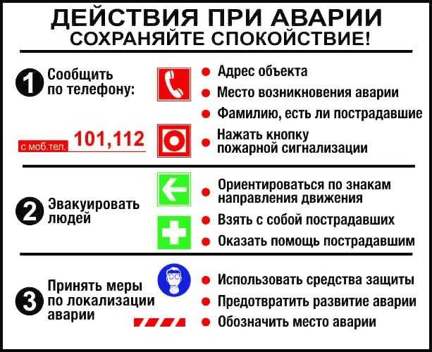 Отметка сборных пунктов и зон безопасности