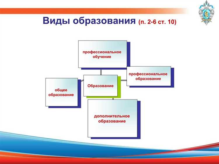 Чем обеспечивается контроль и оценка качества образования