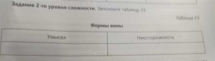 Особенности и виды неосторожной вины в уголовном и гражданском праве
