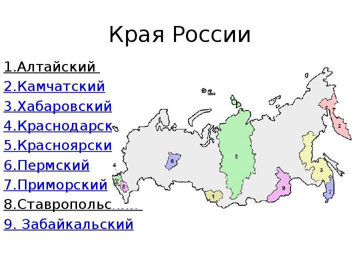 Что из перечисленного является субъектом рф Что из перечисленного является субъектом рф