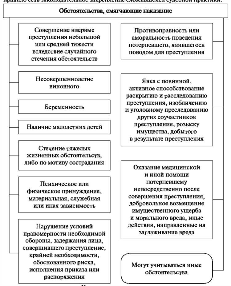 Роль признания вины при смягчении наказания