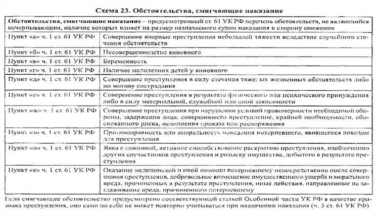 Примеры решений судов с применением смягчающих обстоятельств