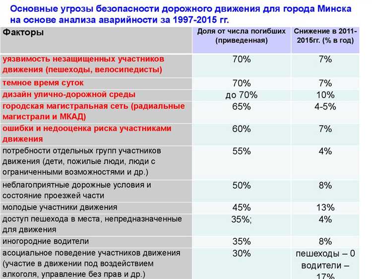 Нарушения, связанные с непристёгнутыми ремнями безопасности