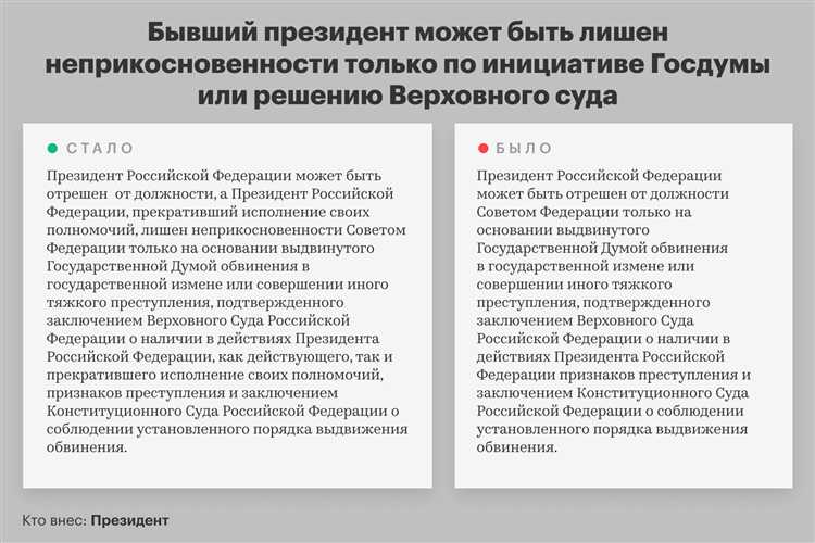 Какие изменения внесены в президентские полномочия