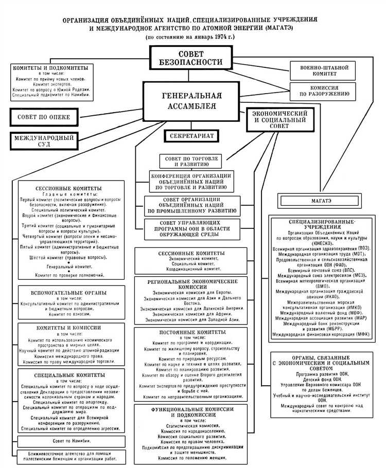 Какие вопросы относятся к исключительной компетенции