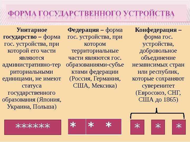 Что выбрать: федерацию или унитарное государство