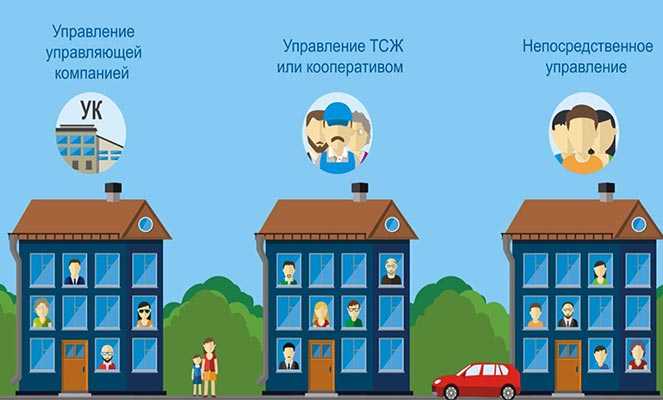 Как формируется тариф на обслуживание в ТСЖ и в УК