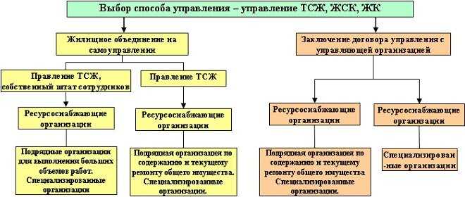 Какие функции выполняет управляющая компания и как контролировать её работу