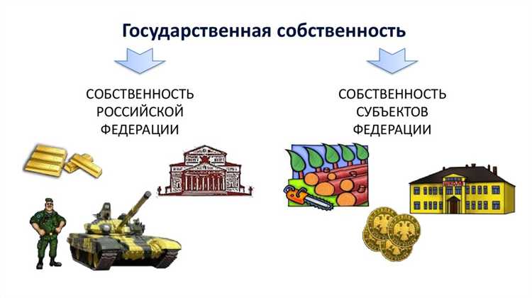 Роль результатов интеллектуальной деятельности в имущественных правах