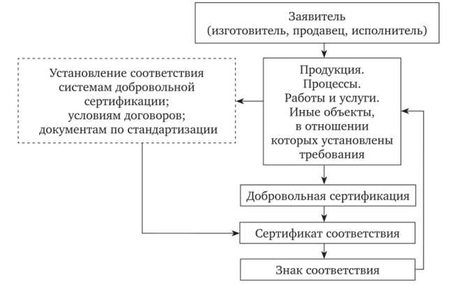 Особое внимание уделяется правильности технического описания продукции, так как недостоверные или неполные данные могут привести к задержке оформления или штрафным санкциям. Также требуется ведение внутреннего учета таких товаров и предоставление отчетности по запросу контролирующих органов.
