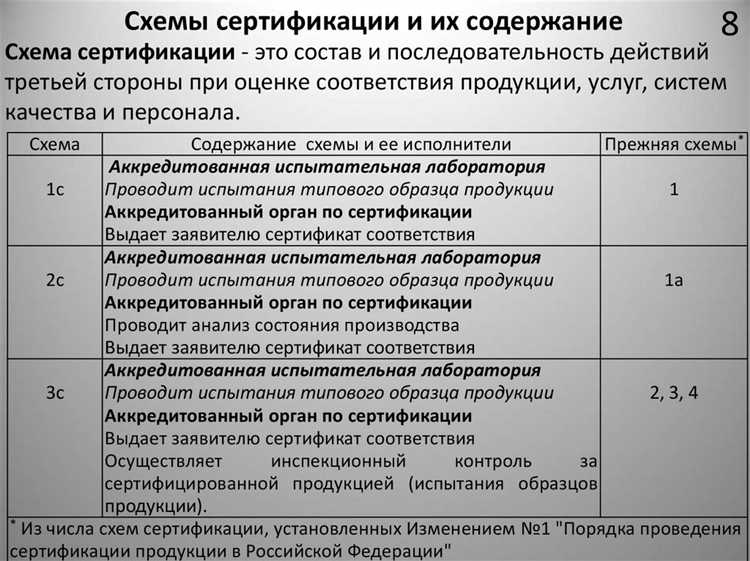 Отличие объектов обязательной и добровольной оценки соответствия