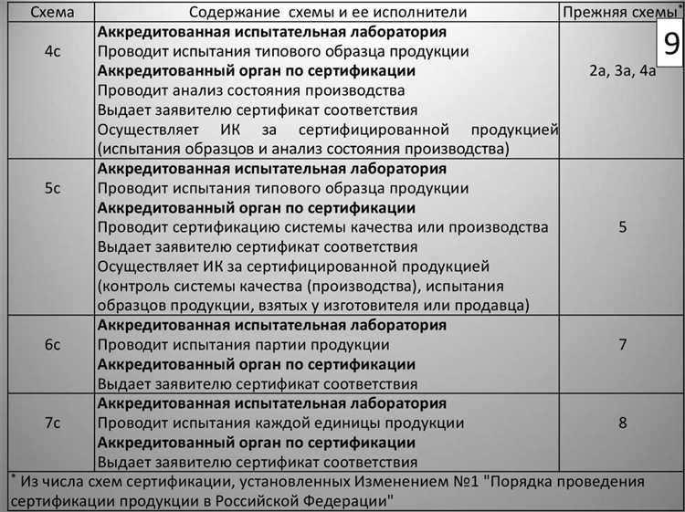Какие товары подлежат обязательной сертификации в рамках ТР ТС