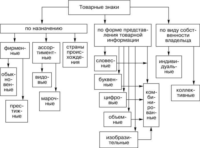 Использование звуковых обозначений в качестве товарного знака