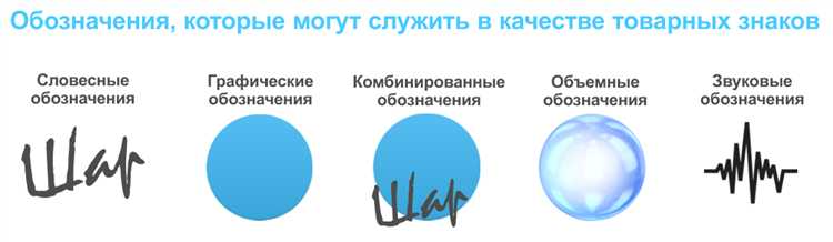 Что может быть товарным знаком