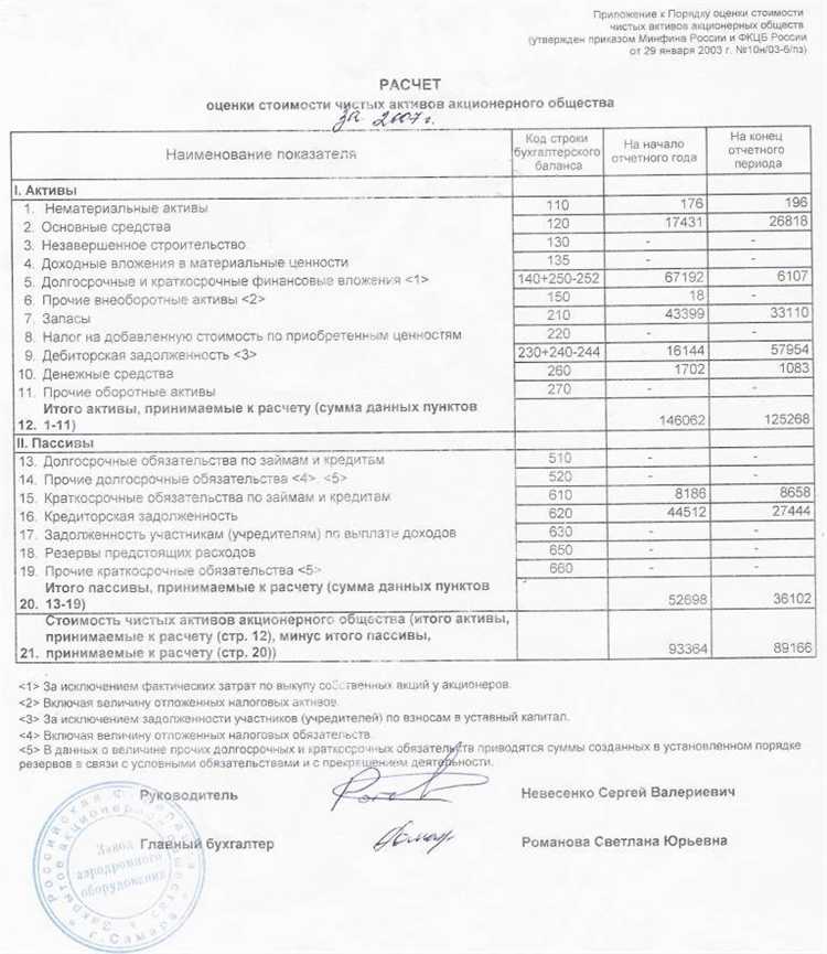 Влияние выплат дивидендов и распределения прибыли