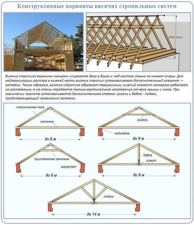 Допустимость цепных стропов для работ на высоте