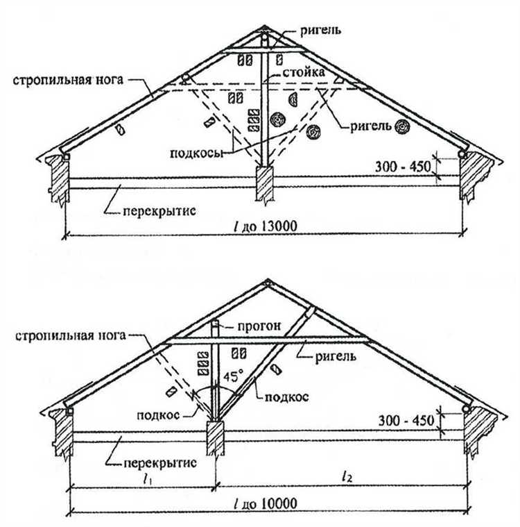 Ограничения по длине стропа в зависимости от рабочей ситуации