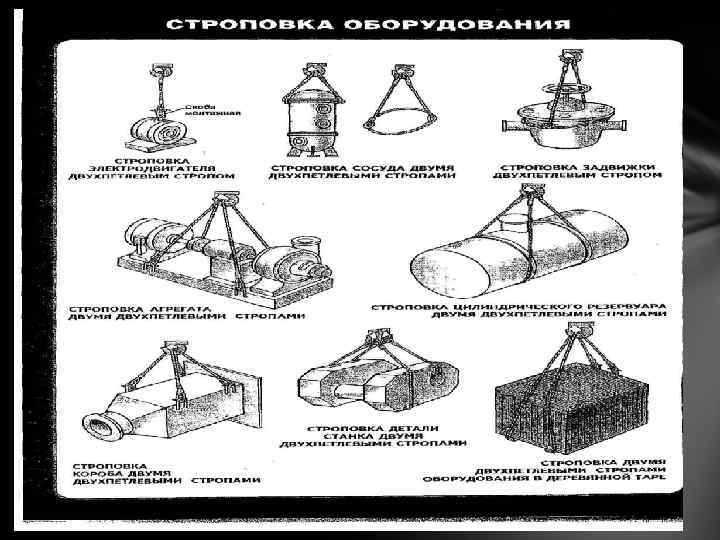 Требования к маркировке и периодичности осмотра стропов