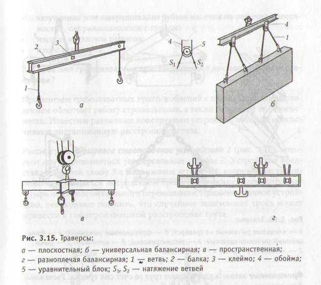 Что можно использовать в качестве стропов соединительной подсистемы удерживающей системы Что можно использовать в качестве стропов соединительной подсистемы удерживающей системы