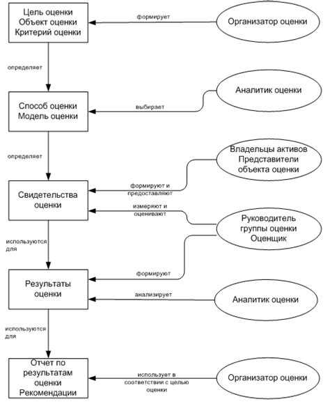 Порядок реагирования на инциденты информационной безопасности