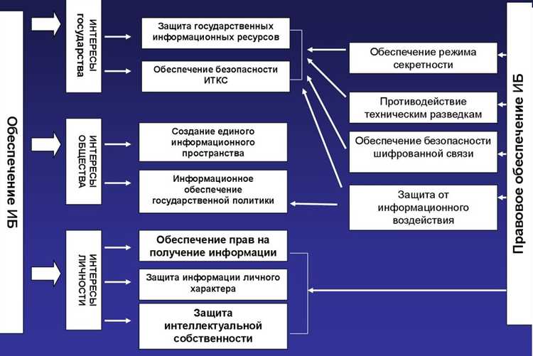 Особенности юридической ответственности за нарушение информационной безопасности