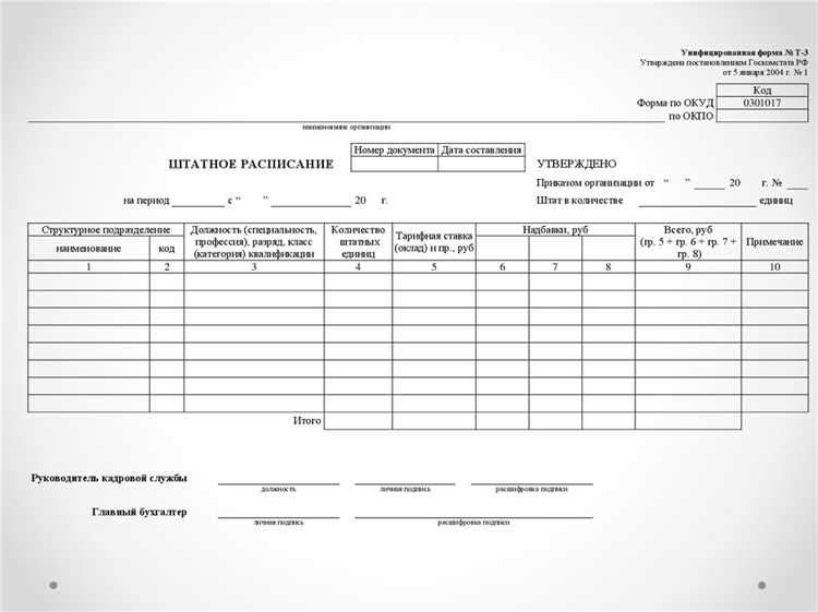 Что можно отнести к типовым документам