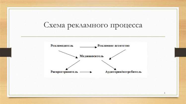 Допустимые форматы рекламы на телевидении и радио