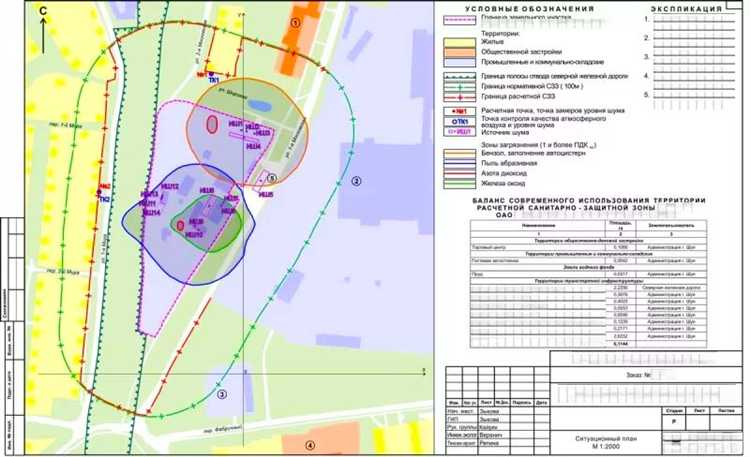 Допустимые виды сельскохозяйственного строительства