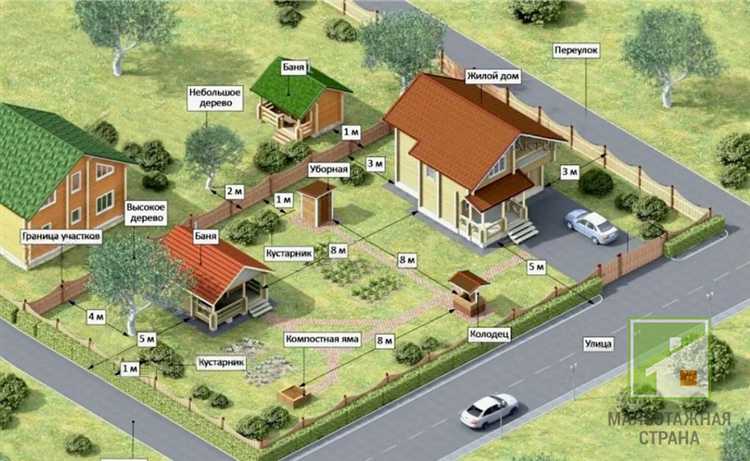 Ограничения по высоте и площади построек в СНТ