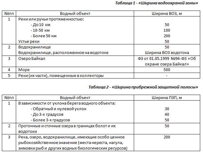 Что можно строить в водоохранной зоне Что можно строить в водоохранной зоне