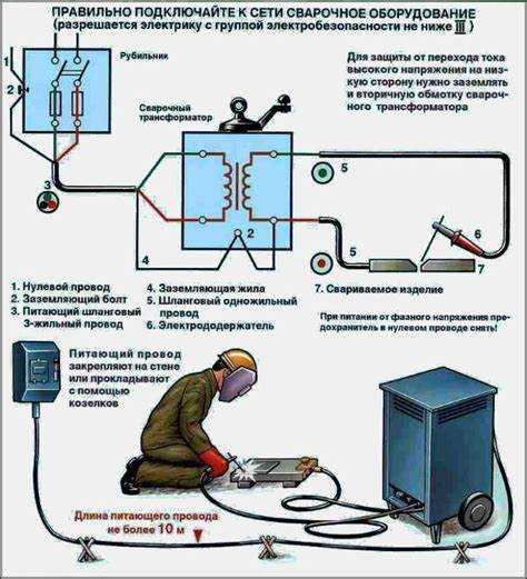 Что надо знать по электробезопасности 3 группы Что надо знать по электробезопасности 3 группы