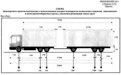 Что включает в себя разрешенная максимальная масса транспортного средства