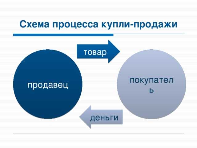 Что называется товаром и что может быть товаром Что называется товаром и что может быть товаром