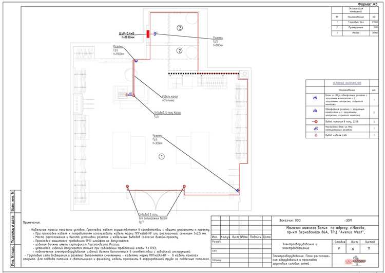 Типичные причины возникновения аварийных режимов