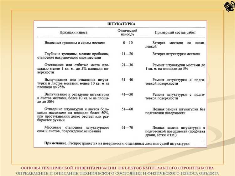 Какие строительные элементы изнашиваются в первую очередь