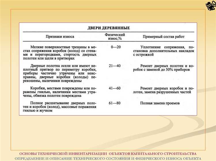 Как документировать признаки физического износа при обследованиях