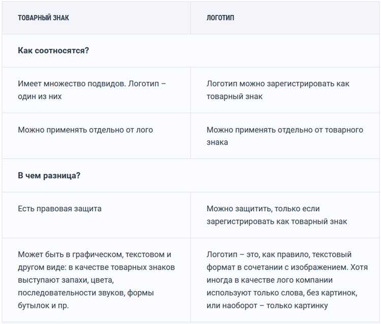 Особенности продления срока действия и охраны каждого вида знака