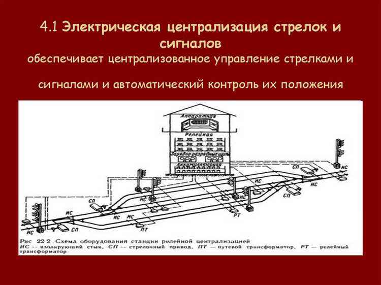Требования по совместимости с другими системами железнодорожной автоматики