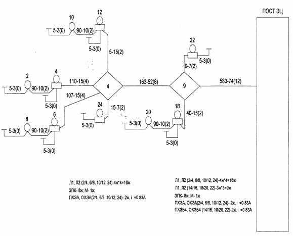 Нормы по быстродействию и точности управления устройствами