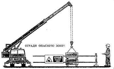 Запреты на резкие и неконтролируемые движения при подъеме