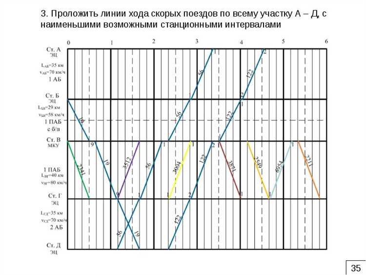 Ограничения в ночное время и на выходных
