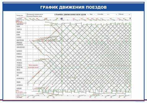 Зависимость расписания от технического состояния путей