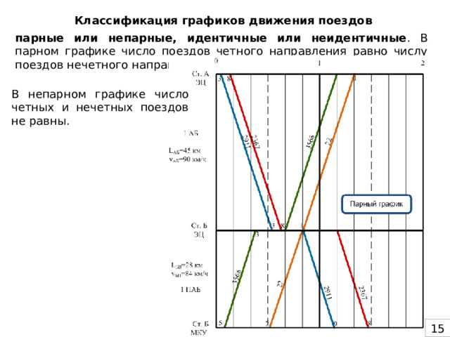 Ограничения при согласовании с другими перевозчиками